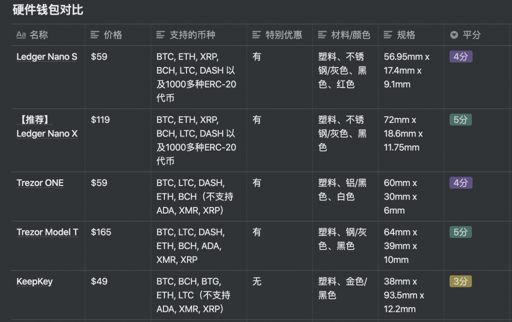 什么是比特币钱包？比特币硬件钱包哪个好？