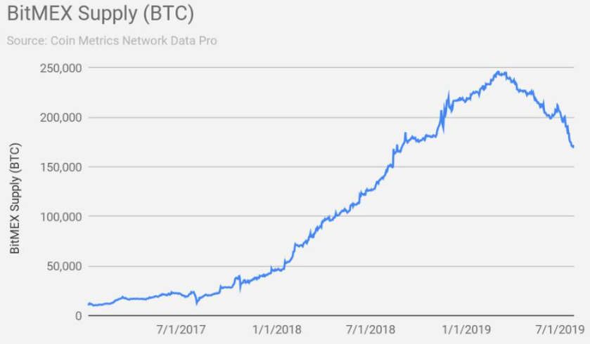 Bitmex交易所还能用吗？合约平台哪个最好？