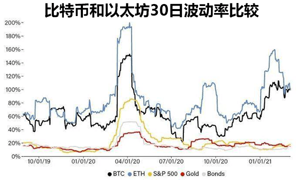 以太坊有投资价值吗？上市公司会买ETH保值吗？