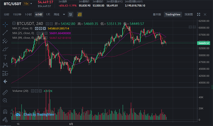 币安现货交易(USDT购买比特币BTC)基本教程