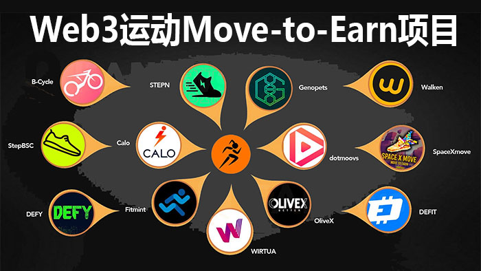 Web3运动持续发烧，探索最新的Move-to-Earn项目