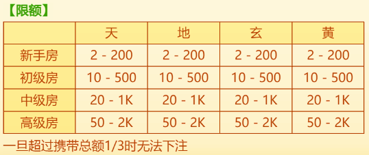 区块链百人牛牛玩法与规则解析：限额