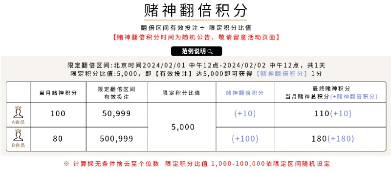 2023年至尊赌神赛最终赌神积分计算项目介绍 - 赌神翻倍积分