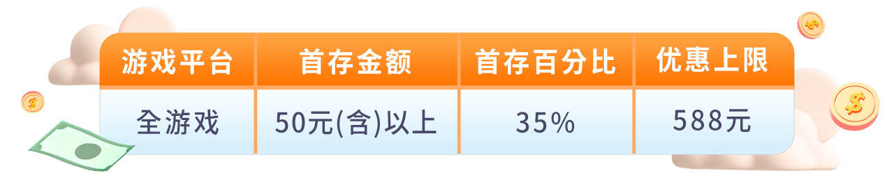 限时优惠！新注册会员首存享35%返利，588元火速出款