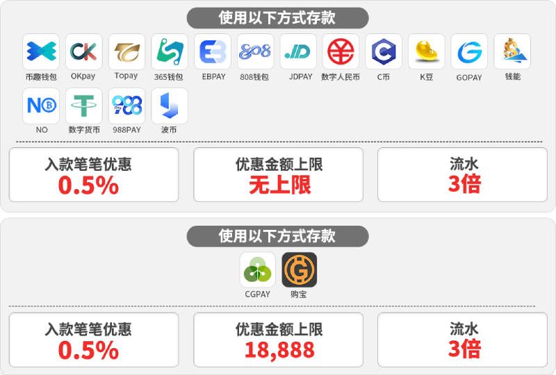 数字货币交易平台存款返利0.5％，无风控渠道指定钱包入款优惠一览