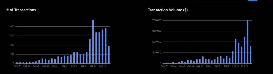 跨链桥Layer2不是赢家通吃的领域