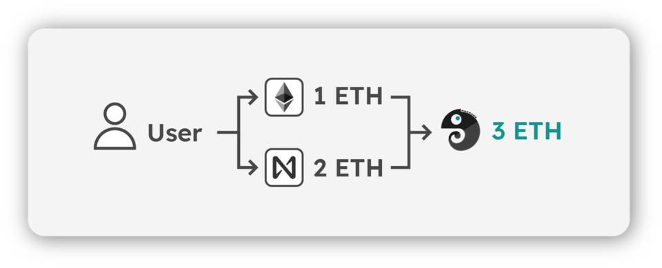 Zecrey区块链有何创新和优势？