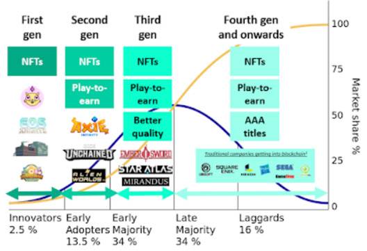 全景式解读区块链游戏与 GameFi