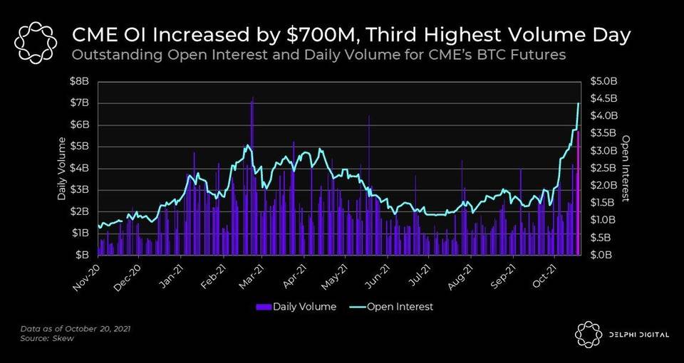 接踵而至的比特币期货 ETF 对市场究竟有何影响？